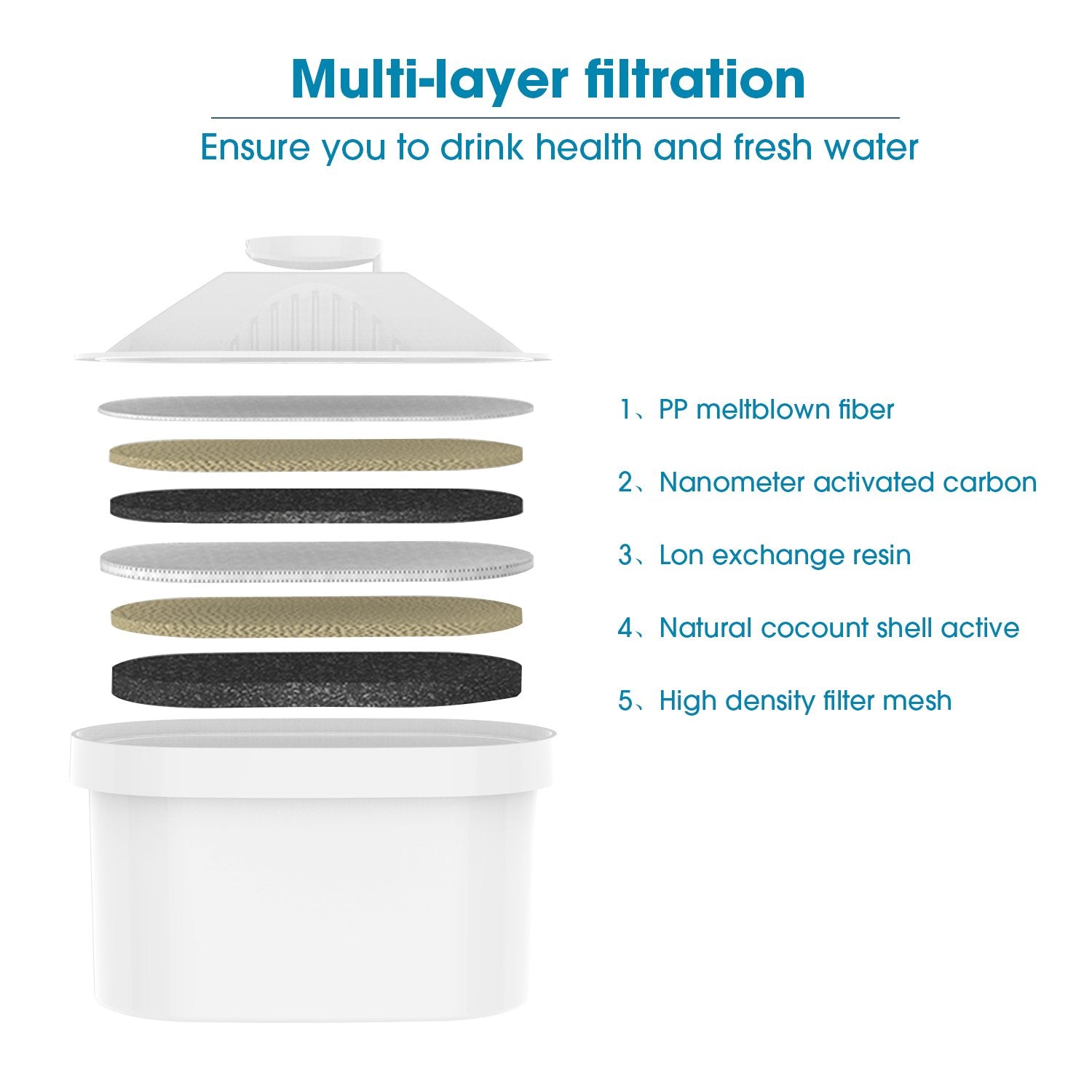 PurePro 4 Pack Water Filter for Brita Maxtra/Mavea Jug Refill Replacement Cartridge