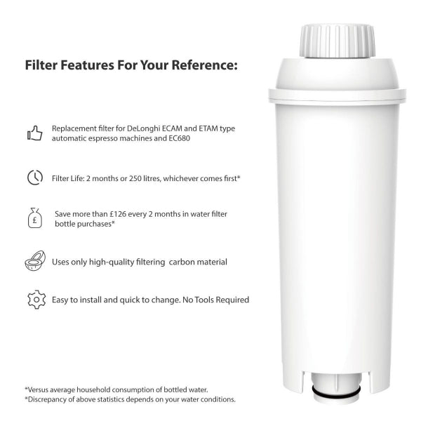 PurePro Replacement Water Filters Compatible with Delonghi DLS C002 DLSC002 SER 3017 SER3017 Coffee Machine…